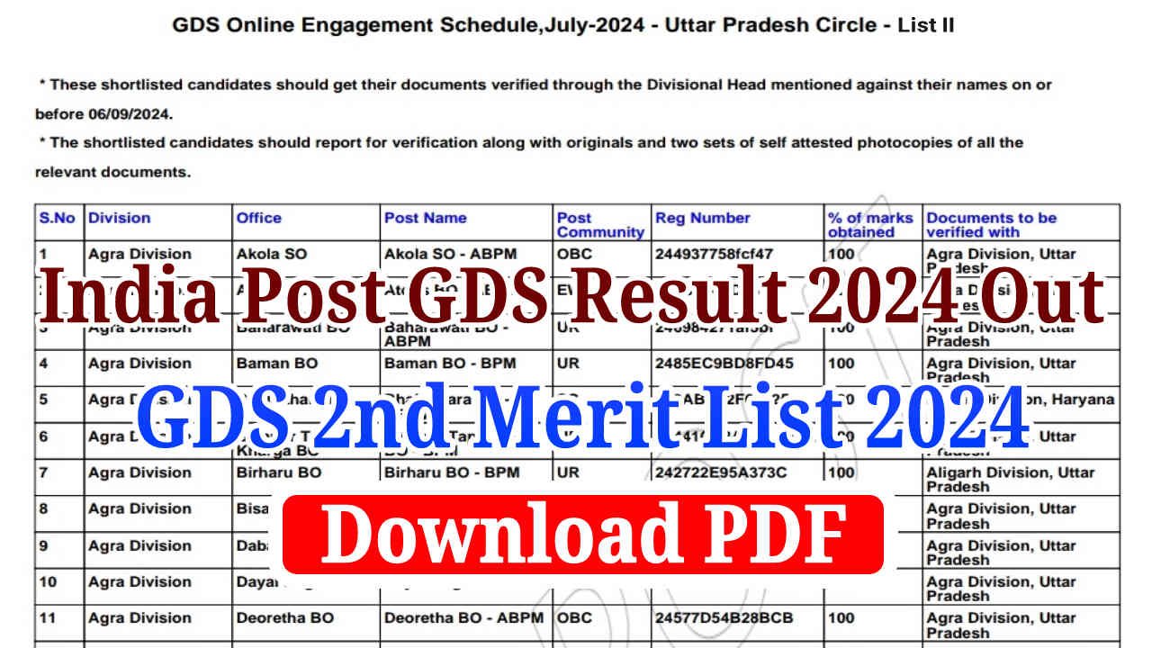 India Post GDS 2nd Merit List 2024: जीडीएस रिजल्ट हुआ घोषित यहां से डाउनलोड करें मेरिट लिस्ट, indiapostgdsonline.gov.in